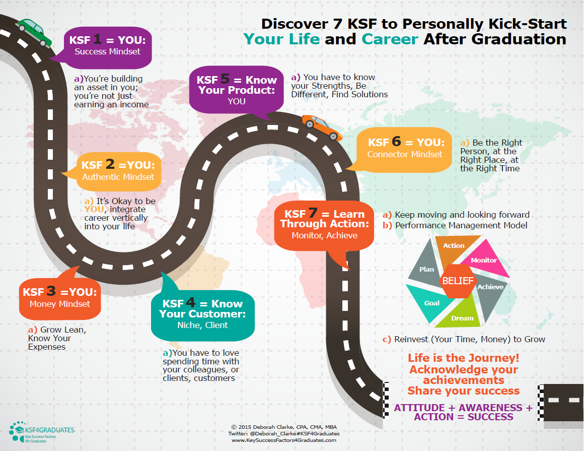 seven key success factors image